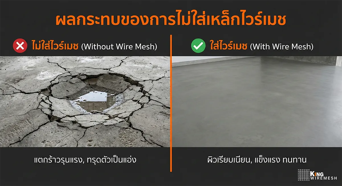 ผลเสียของการเทพื้นคอนกรีตไม่ใส่ไวร์เมช สาเหตุหลักที่ทำให้พื้นคอนกรีตแตกร้าวและทรุดตัว